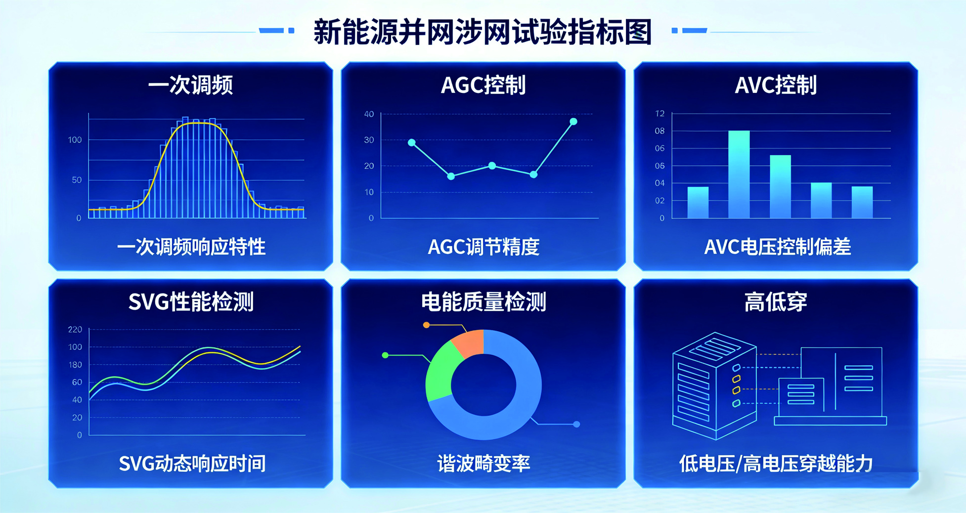 新能源并网涉网试验检测服务